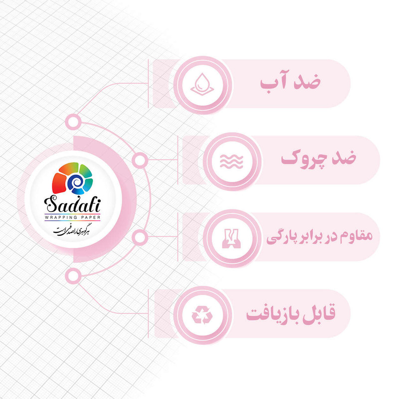کاغذ کادو صدفی طرح آبرنگی سایز 50*70 سانتی متر بسته 5 عددی
