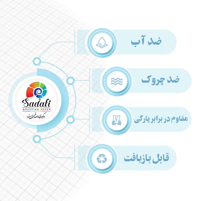 کاغذ کادو صدفی طرح آبرنگی 362 سایز 50*70 سانتی متر بسته 5 عددی