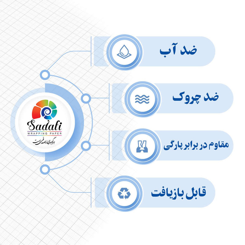 کاغذ کادو صدفی طرح کودک سایز 100*70 سانتی متر بسته 2 عددی