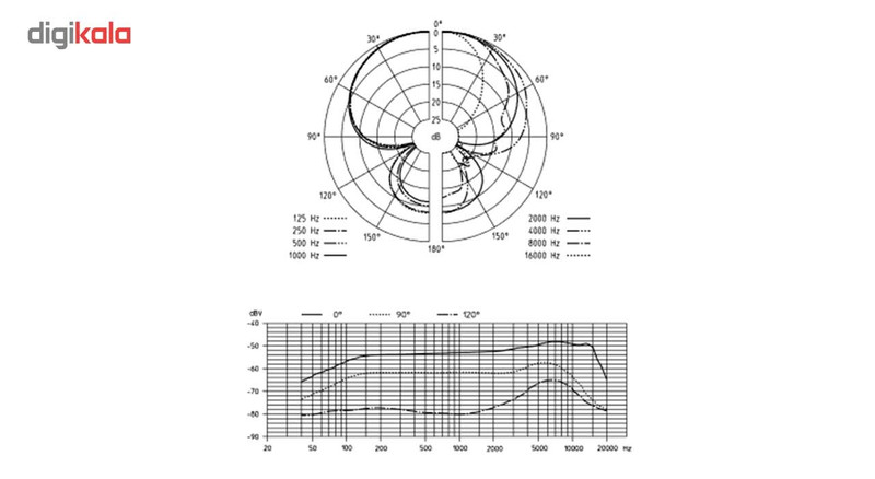 میکروفون سنهایزر مدل MD 431 II