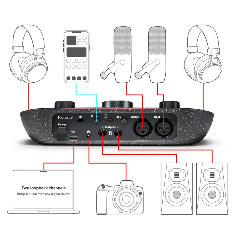 کارت صدا فوکوس رایت مدل Vocaster two