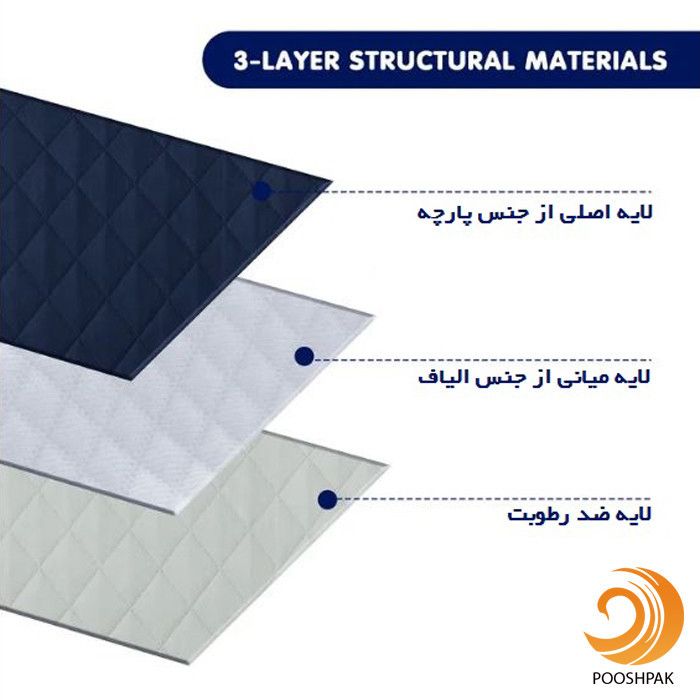 کاور مبل 7 نفره پوشپاک کاور مدل Fabric 7-160