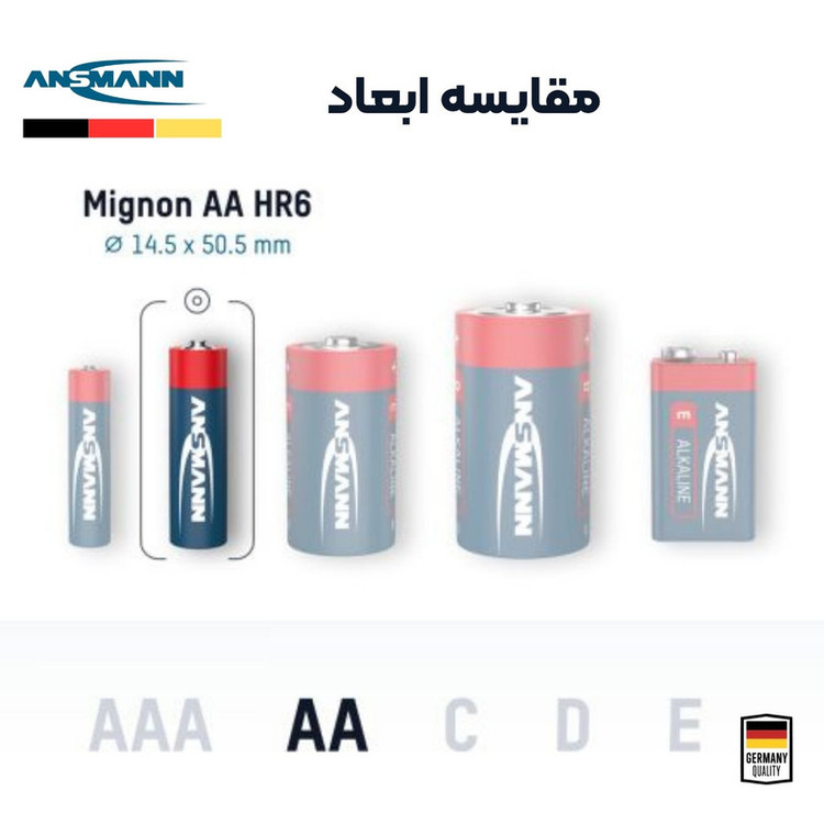 باتری قلمی آنسمن مدل Alkaline Plus بسته 12 عددی