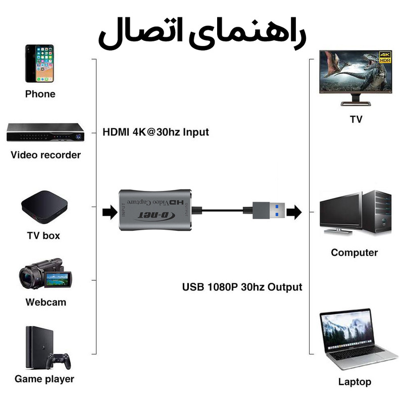 کارت کپچر دی-نت مدل HDVC